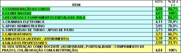 avaliacao-institucional-de-professores avaliacao-institucional-de-professores