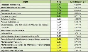 FMN - SALVADOR
